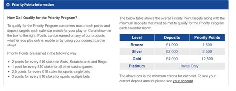 coral bookmakers wiki|Gala Bingo .